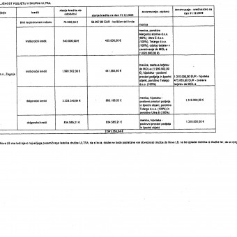 ultra NLB tabela 18 jan 2010